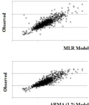 Figure 12. Modeled versus Observed Kappa Number.