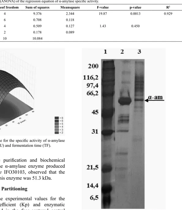 Table 6 shows the experimental values for the  protein  partition  coefficient  (Kp)  and  enzymatic  activity (Ke) obtained in the face-centered central  composite design.