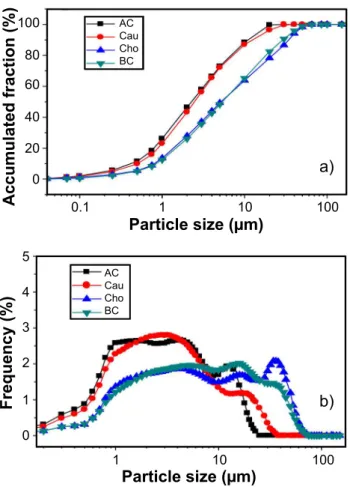 Table  II  contains  the  cation  exchange  capacity  (CEC)  results  determined  by  the  methylene  blue  method  [33]