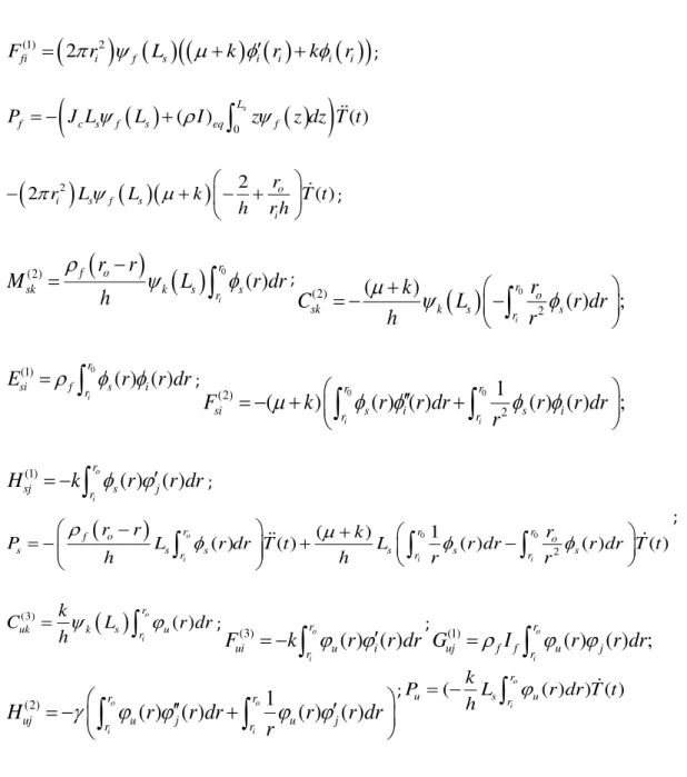 Table 1 Geometrical and material properties of the proposed model 