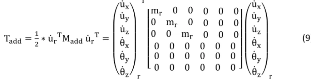 Figure 3: Attached absorbers 