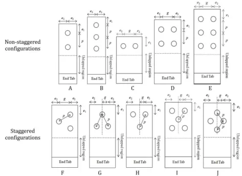 Figure 2: Testing plates geometry of all testing series tested. 