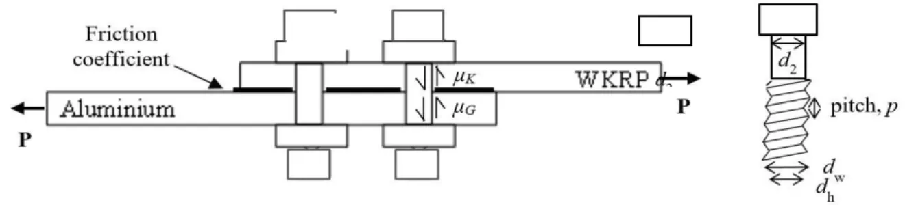 Figure 4: Illustration of symbols in screw thread and joining plates used in equation (1)