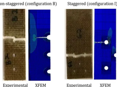 Figure 6: Comparison crack tracking within experimental and FEA modelling observations 