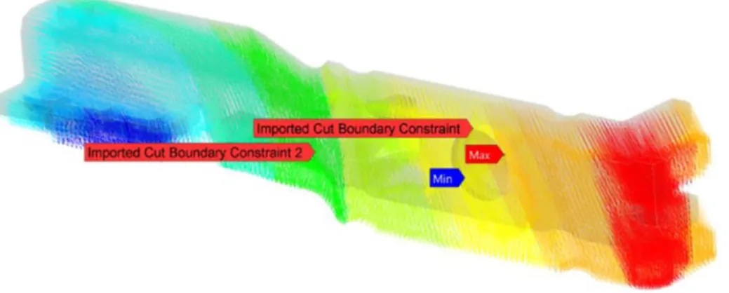 Figure 6: Cut boundaries to obtain the submodel (anchorage mechanism). 