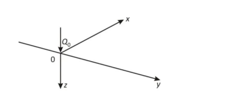 Figure 1: Point load at the origin O of an elastic half space made of Westergaard material 