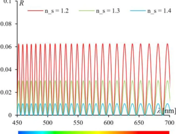 Table 1: Parameters of the investigated two different isotropic optical media. 