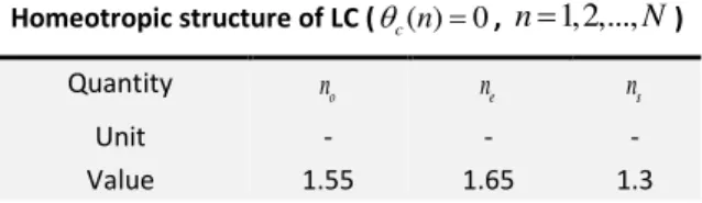 Figure 7: Polar plots of reflectance for different values of  d : (a)  d  1 μm ; (b)  d  2 μm ; (c)  d  5 μm ; (d)  d  10 μm 