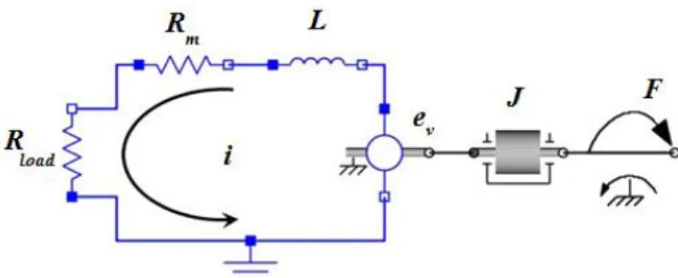 Figure 2: DC generator electric circuit representation 