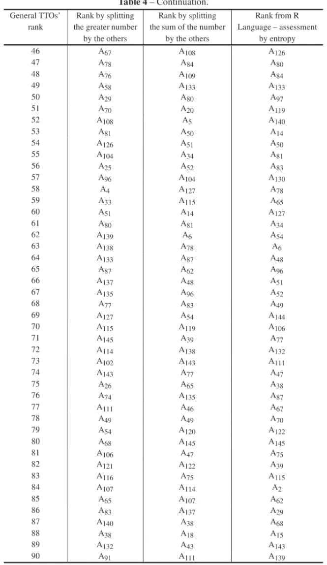 Table 4 – Continuation.