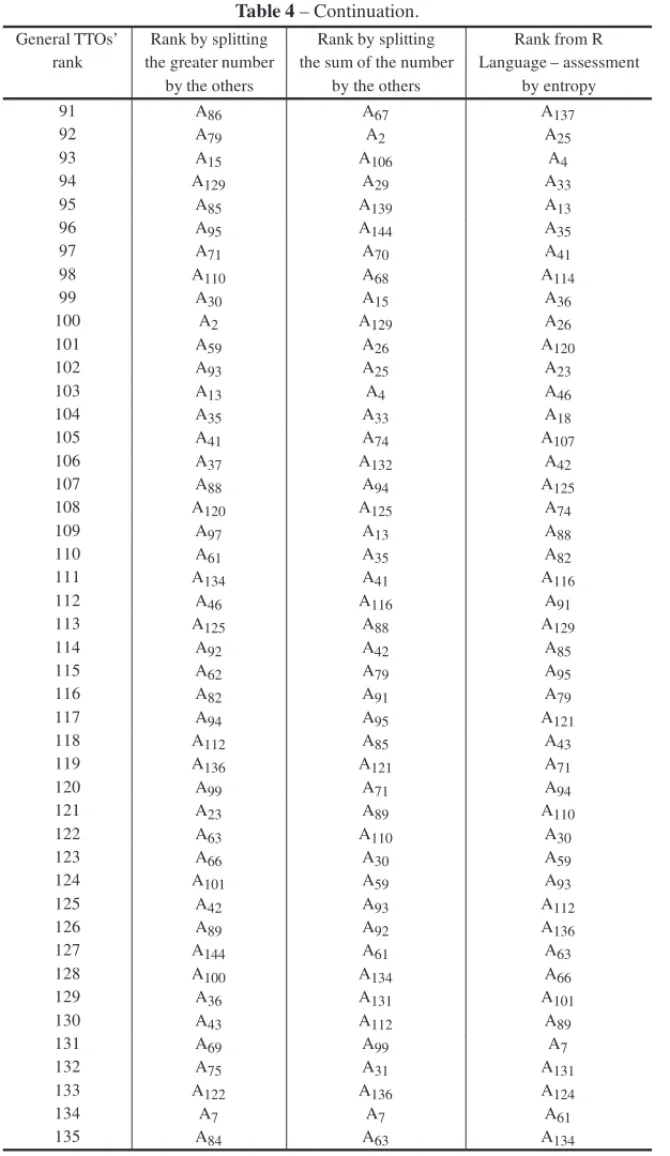 Table 4 – Continuation.