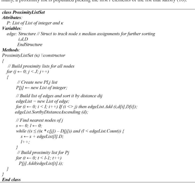 Figure 3 – The ProximityListSet class.