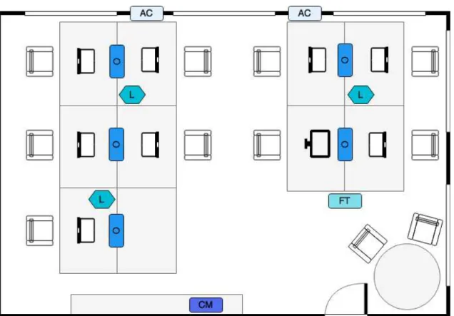 Figure 3.1: SmartLab simplified 2D model. Legend: AC - Air Conditioning, CM - Co ff ee Machine, FT - Fish Tank, L - Light Bulb, O - Outlet