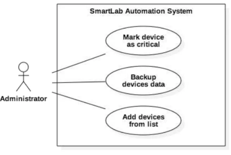 Figure 6.1: Use Case Diagram - Device Management Use case: Mark device as critical