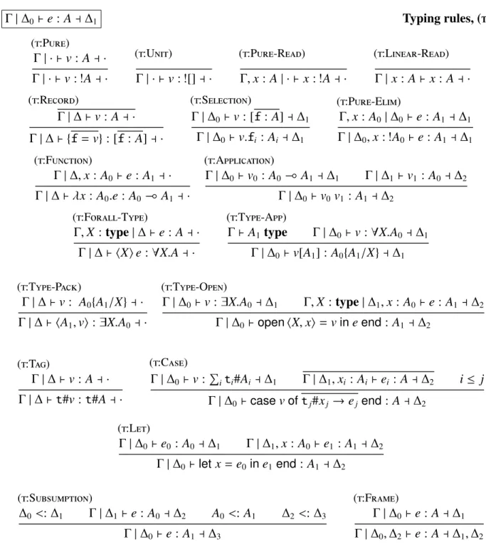 Figure 2.4: Static semantics.