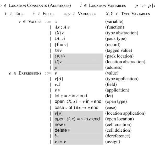 Figure 2.7: Expressions (e) and values (v).