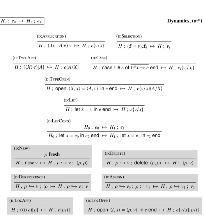 Figure 2.8: Operational semantics.