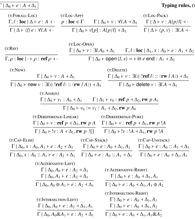 Figure 2.10: Static semantics (continued from Figure 2.4).