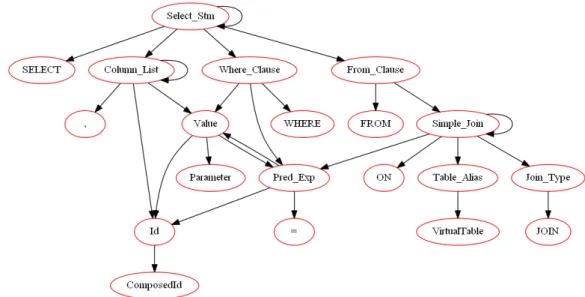 Figure 3.27: Hot nodes graph from Cluster 2