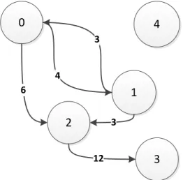 Figura 2.6: Grafo exemplificativo