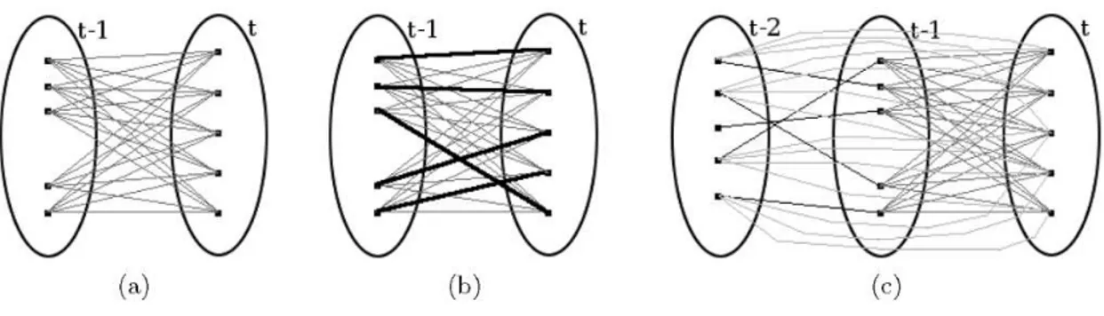 Figure 2.1: Point correspondence [YJS06].