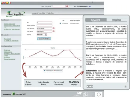 Figure 1.1: Example of the system interaction with WEBSOM.
