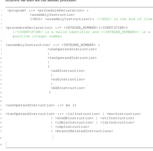 Figure 5.2: Formal Grammar of Assembly Language handled 5.1.2 Subset of C Language