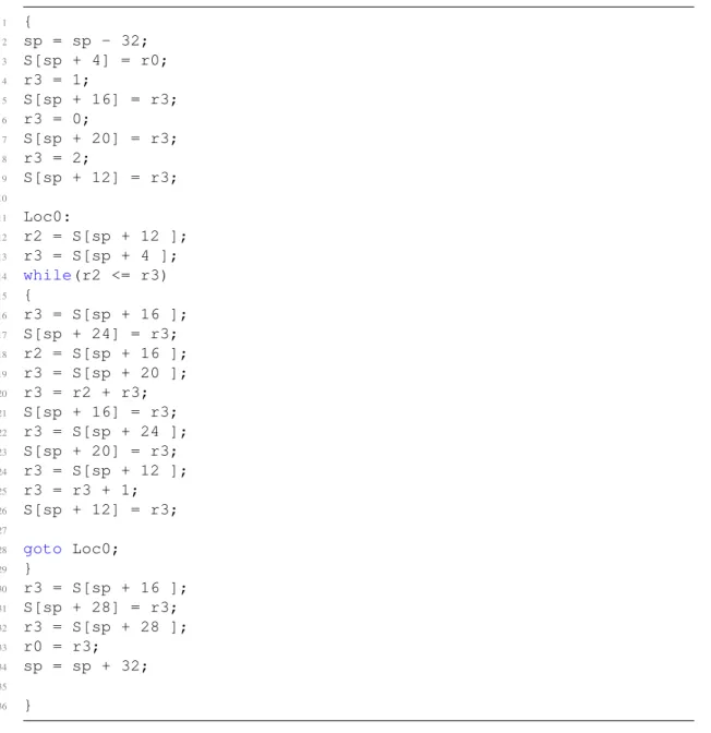 Figure 5.7: Complete HLL code for fib-O0