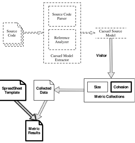 Figure 6 illustrates the metric collecting process after the developments made in the context  of this dissertation