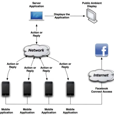 Table 4 - Differences between the two network models supported by the prototype