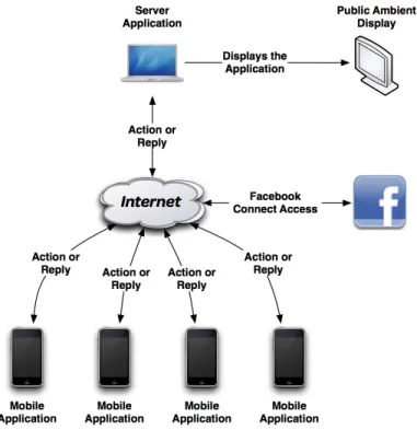 Fig. 35 - WAN overview model