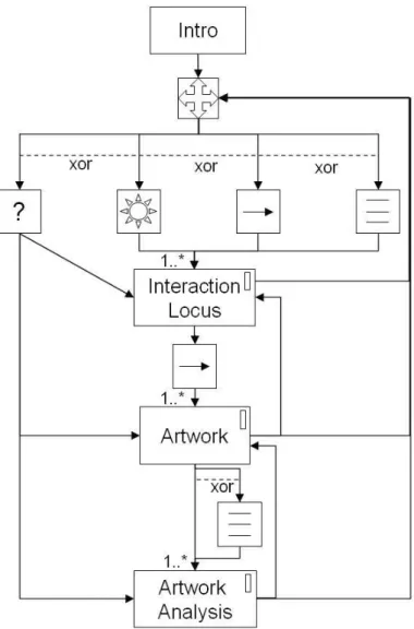 Figura 2.8: A estrutura de navegação para uma exposição virtual de herança cultural.