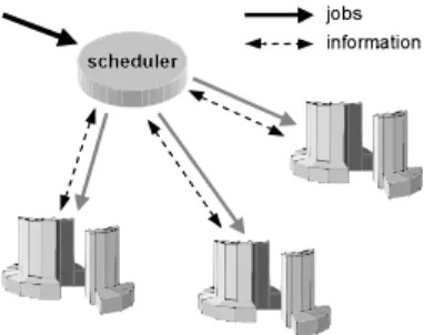 Figure 2.6: Centralized Scheduling. (Source: [HSSY00])