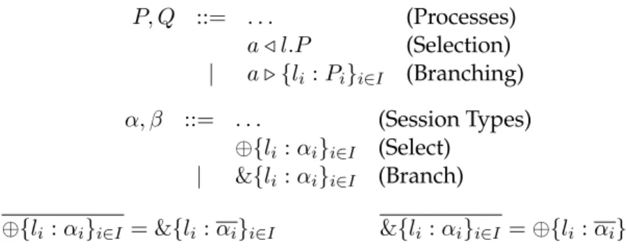 Figure 2.8: Selection and Branching constructs and (dual) types