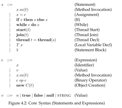 Figure 4.2: Core Syntax (Statements and Expressions)