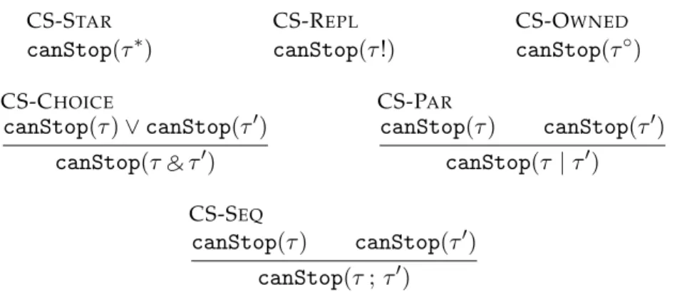 Figure 4.7: canStop predicate Subtyping Relation