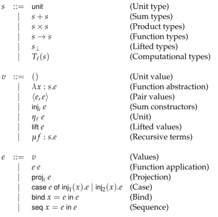Figure 2.6: DCC grammar