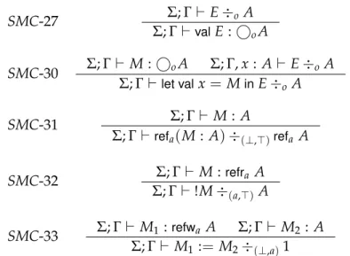 Figure 2.10: Some typing rules for the Secure Monadic Calculus Listing 2.5: SMC program that benefits from informativeness