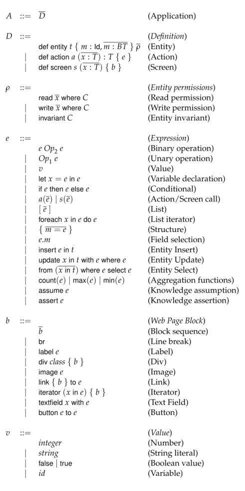 Figure 2.13: LiveWeb base grammar