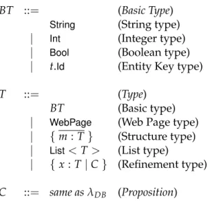 Figure 2.14: LiveWeb type grammar