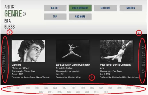 Figure 2.8: Jacob’s Pillow Dance Interactive: Category results