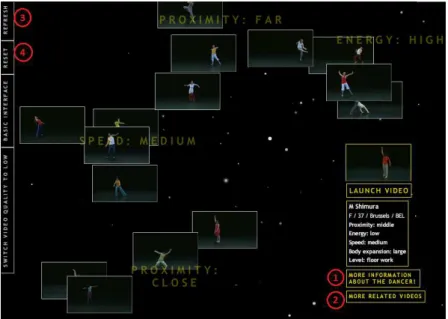 Figure 2.11: Dancers: Relational Navigator