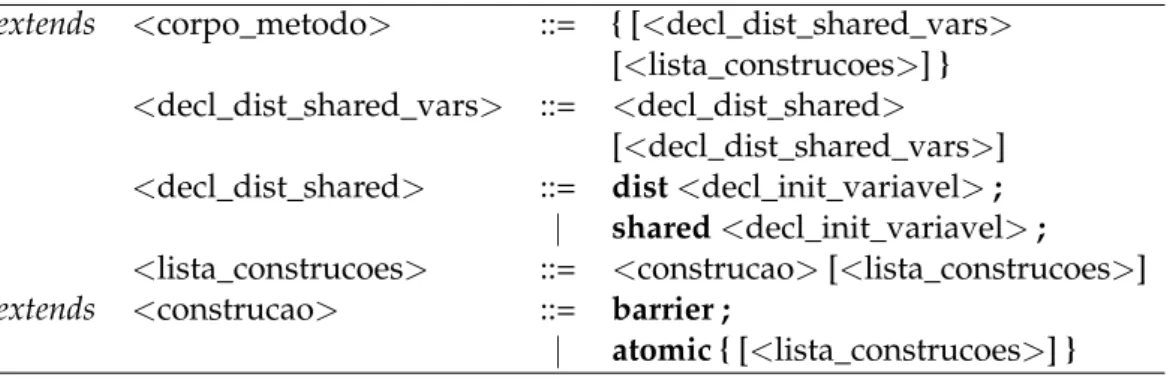 Tabela 4.2: Sintaxe do cabeçalho do corpo do método extends <corpo_metodo> ::= { [<decl_dist_shared_vars>
