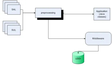 Figure 1.1: Compilation process