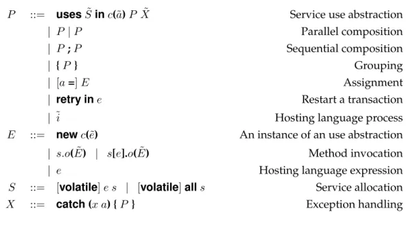 Table 3.3: Syntax of functional components Listing 3.4: Using a service