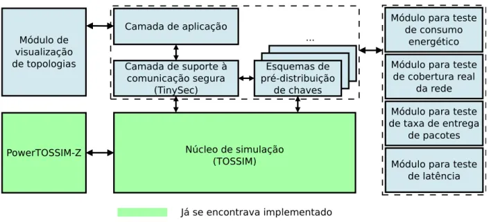 Figura 4.1: Arquitectura da plataforma base