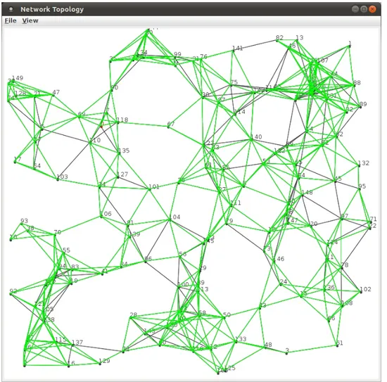 Figura 4.3: Módulo de visualização de topologias com ligações seguras carregadas desempenha um papel preponderante.