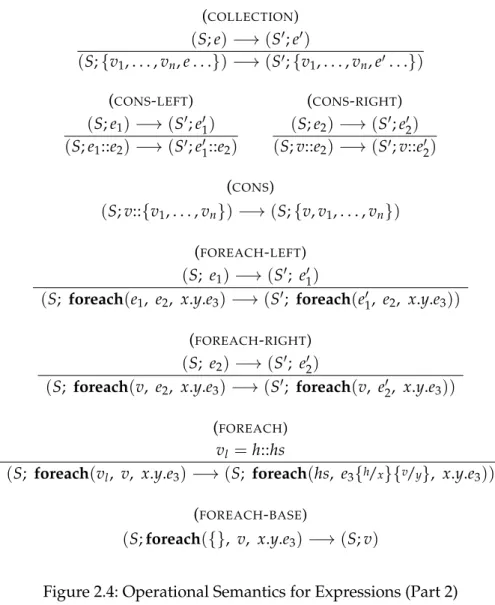 Figure 2.4: Operational Semantics for Expressions (Part 2)