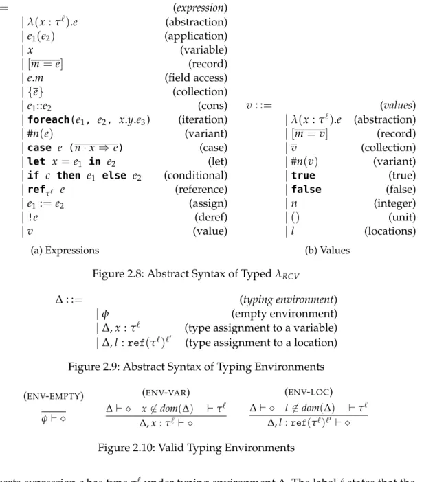 Figure 2.10: Valid Typing Environments