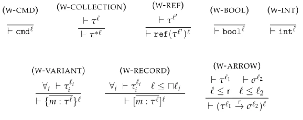 Figure 2.11: Well-formed types